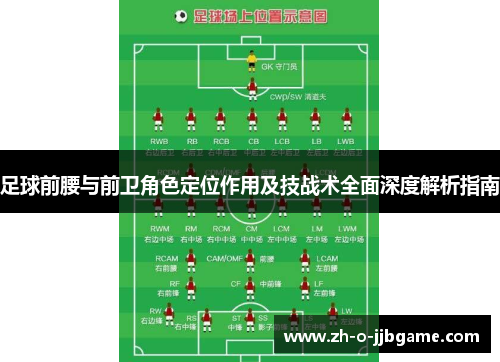 足球前腰与前卫角色定位作用及技战术全面深度解析指南