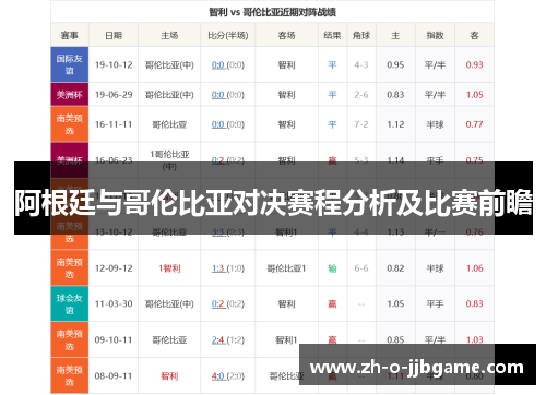 阿根廷与哥伦比亚对决赛程分析及比赛前瞻