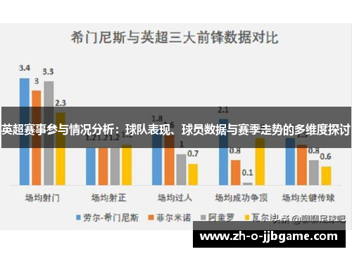 英超赛事参与情况分析：球队表现、球员数据与赛季走势的多维度探讨