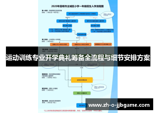 运动训练专业开学典礼筹备全流程与细节安排方案