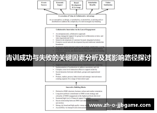 青训成功与失败的关键因素分析及其影响路径探讨 青训成功与失败的关键因素分析及其影响路径探讨