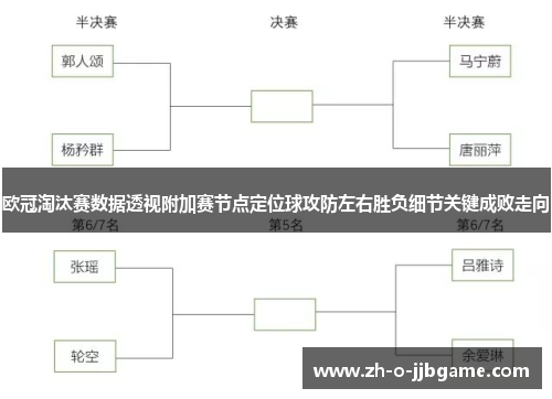 欧冠淘汰赛数据透视附加赛节点定位球攻防左右胜负细节关键成败走向 欧冠淘汰赛数据透视附加赛节点定位球攻防左右胜负细节关键成败走向