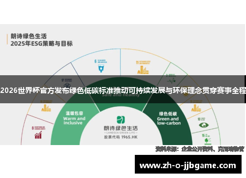 2026世界杯官方发布绿色低碳标准推动可持续发展与环保理念贯穿赛事全程 2026世界杯官方发布绿色低碳标准推动可持续发展与环保理念贯穿赛事全程